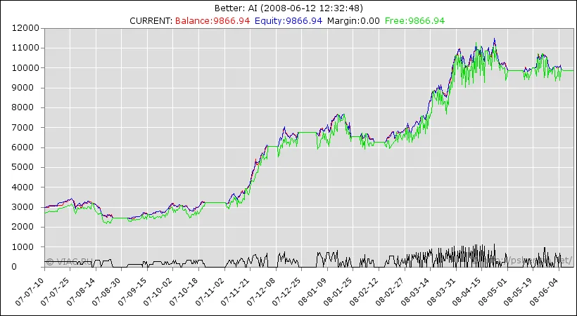 ПЕРВОЕ МЕСТО НА ЧЕМПЕОНАТЕ - EA BETTER