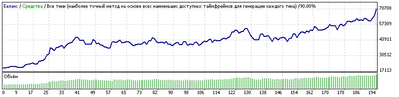 ПРИБЫЛЬНЫЙ СОВЕТНИК Bogie NN v8 2008