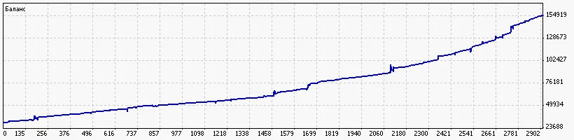 ПРИБЫЛЬНЫЙ СОВЕТНИК G.P.Morgan