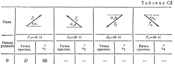 Задача С2 вариант 10, решебник Тарг С.М. 1983 г.