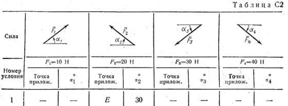 Задача С2 вариант 11, решебник Тарг С.М. 1983 г.