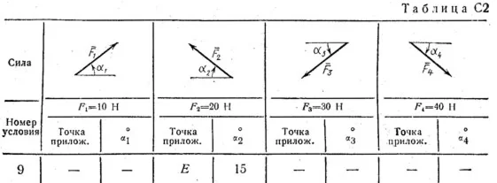 Задача С2 вариант 69, решебник Тарг С.М. 1983 г.