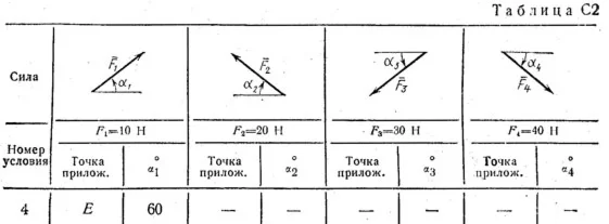 Задача С2 вариант 84, решебник Тарг С.М. 1983 г.
