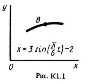 Задание К1 вариант 10, решебник Тарг С.М. 1983 года