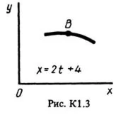 Задание К1 вариант 36, решебник Тарг С.М. 1983 года
