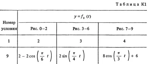 Задание К1 вариант 49, решебник Тарг С.М. 1983 года