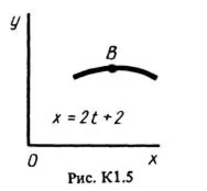 Задание К1 вариант 59, решебник Тарг С.М. 1983 года