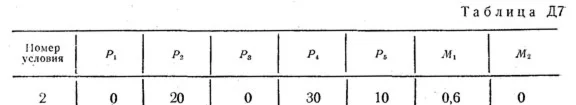 Д7 В82, решебник теоретической механике Тарг С.М. 1983