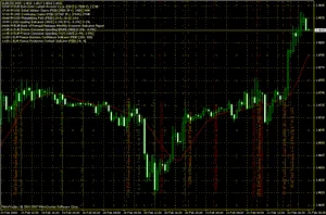 Советник Forex News - эксперт, работающий на новостях