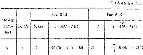 К3 Вариант 35 по теоретической механике Тарг С.М. 1983