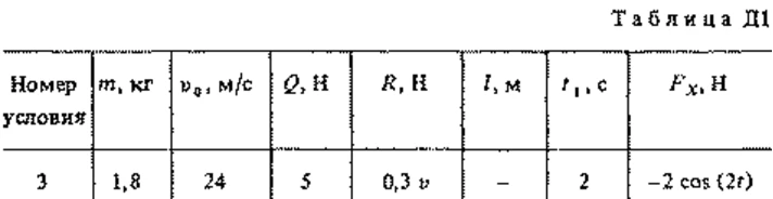 Solution of the Option D1 53 reshebnik Targ SM 1983