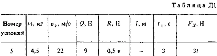 Solution of the Option D1 85 reshebnik Targ SM 1983