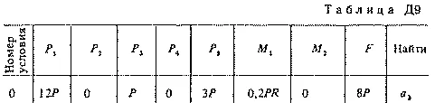 Решение Д9 Вар. 60, решебник термех Тарг С.М. 1983 г.