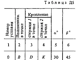 Решение Д5 Вар. 00, решебник теормех Тарг С.М. 1983 г.