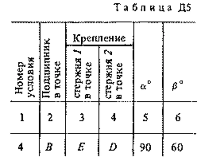 Solution D5 Var. 04, reshebnik termehu Targ SM 1983