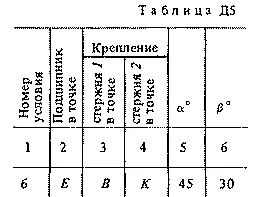 Решение Д5 Вар. 06, решебник теормех Тарг С.М. 1983 г.