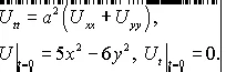 Решение задачи 14.22 из раздела 3 УМФ автор Чудесенко
