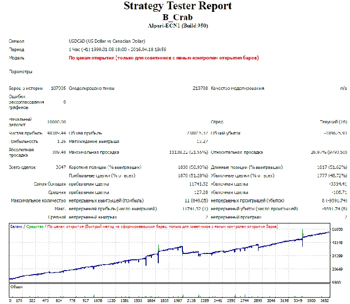 Forex Advisor B_Crab. Stable profit since 1999