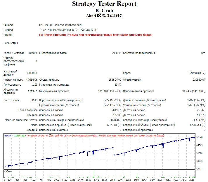 Forex Advisor B_Crab. Stable profit since 1999