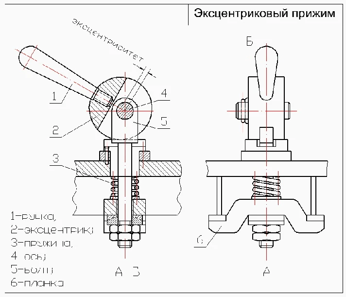 Drawing eccentric clamping (overview)