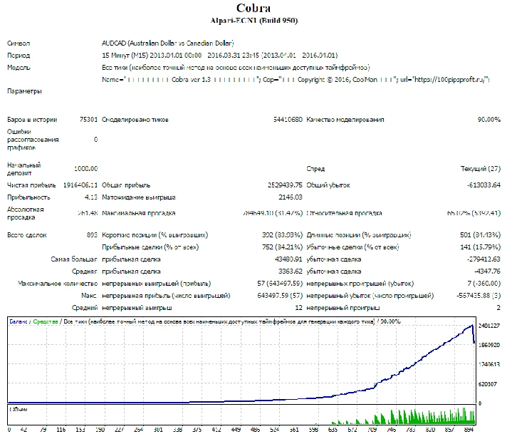 Advisor Cobra 1.3 Video Strategy. Beginners $ 100 bonus