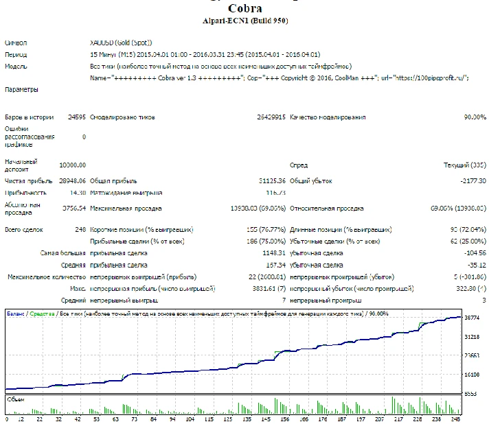 Advisor Cobra 1.3 Video Strategy. Beginners $ 100 bonus