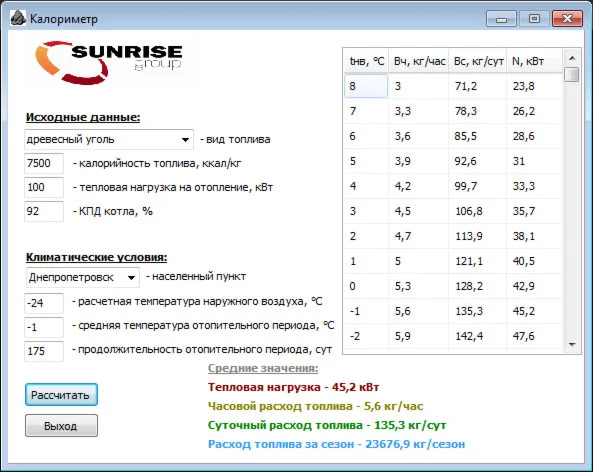 Калориметр