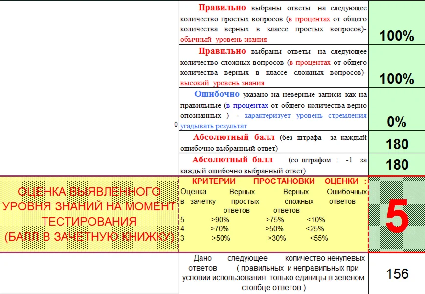 Ответы на тесты по МПТ