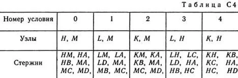 Задача С4 вариант 03, решебник термех Тарг С.М. 1982 г