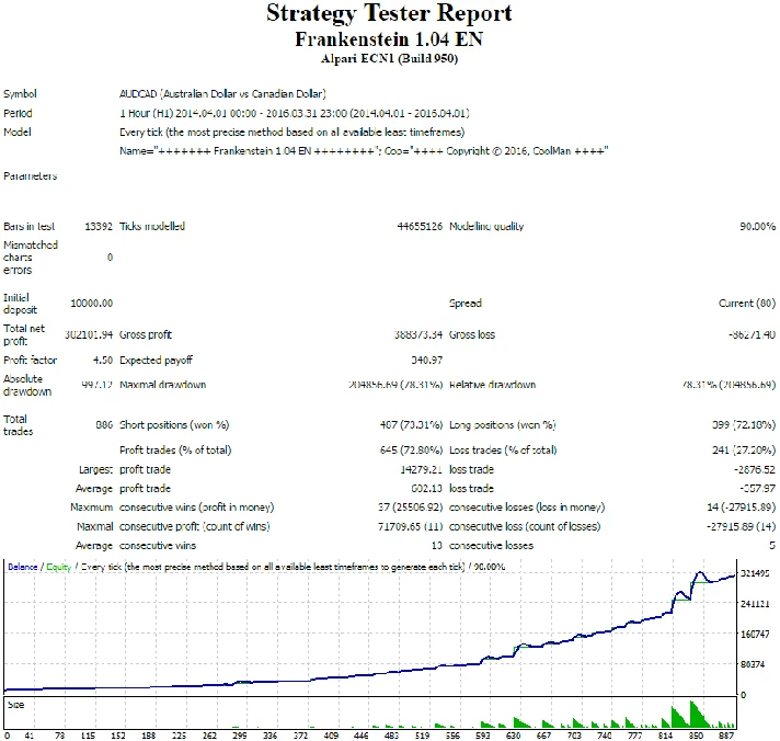 Advisor for Forex Frankenstein. Video, monitoring