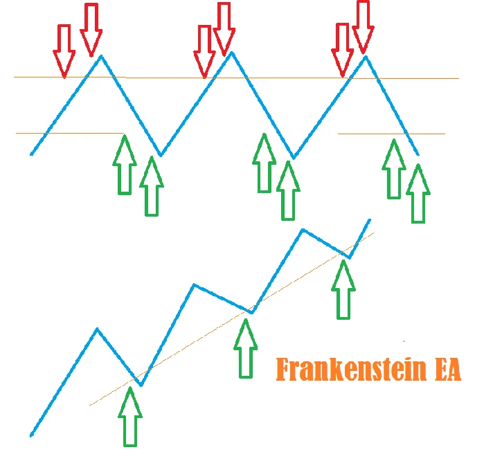 Advisor for Forex Frankenstein. Video, monitoring