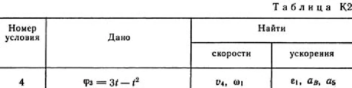 Solution K2 Var. 64, reshebnik termehu Targ SM 1982