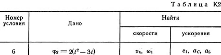 Solution K2 Var. 66, reshebnik termehu Targ SM 1982