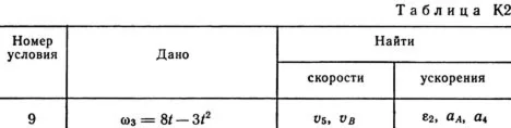 Решение К2 вар. 69, решебник теормех Тарг С.М. 1982 г.