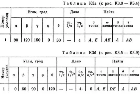 Решение К3 вар. 61, решебник термех Тарг С.М. 1982 г.