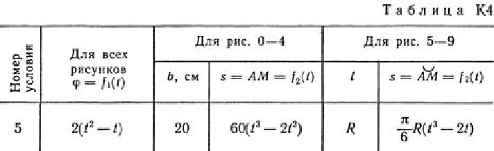 K4 Solution At 05, reshebnik termehu Targ SM 1982