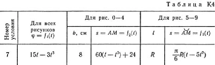 K4 Solution At 37, reshebnik termehu Targ SM 1982