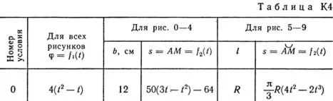Решение задачи К4 В 40, решебник термех Тарг С.М. 1982