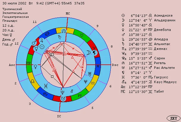 Астропроцессор ZET8 + подробное руководство применения