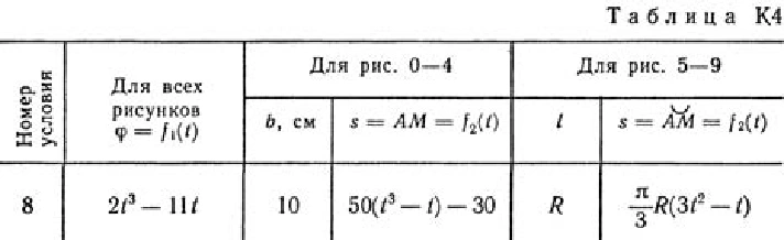 K4 Solution At 98, reshebnik termehu Targ SM 1982