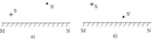 61. На рис. (а,б) указаны положения главной оптической