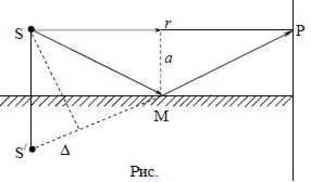 14. Источник S света (λ = 0,6 мкм) и плоское зерка
