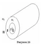 73. На двух коаксиальных бесконечных цилиндрах радиусам