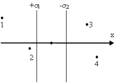65. Две параллельные бесконечные плоскости заряжены раз