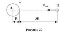 74. Какой минимальной скоростью υmin должен облада