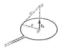 6. Магнитный момент pm тонкого проводящего кольца pm