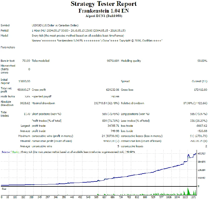 Advisor for Forex Frankenstein. Video, monitoring