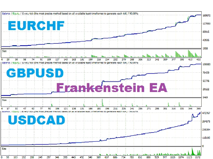 Advisor for Forex Frankenstein. Video, monitoring