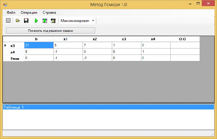 Gomory method. Coursework and sources. C #.