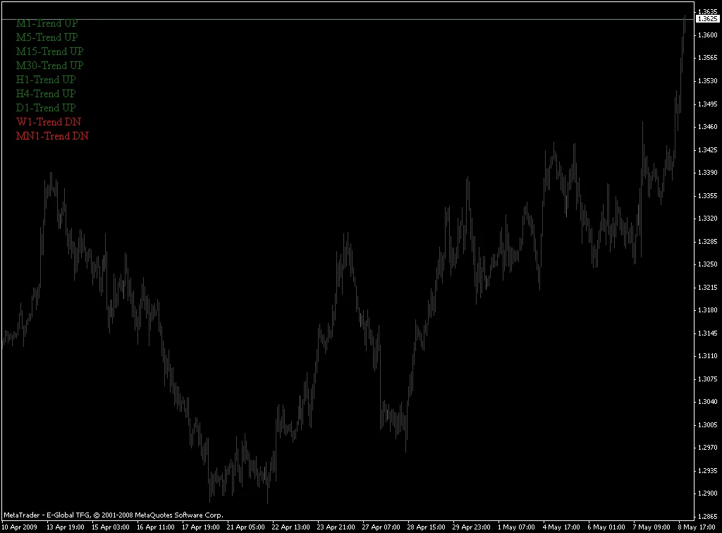 Трендовый индикатор